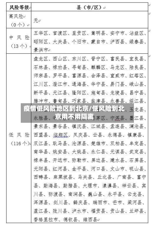 疫情低风险地区到北京/低风险到北京用不用隔离