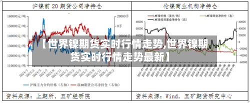 【世界镍期货实时行情走势,世界镍期货实时行情走势最新】