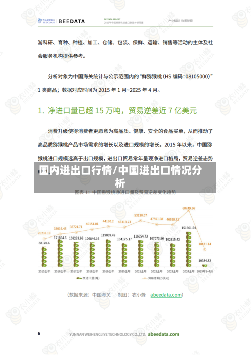 国内进出口行情/中国进出口情况分析