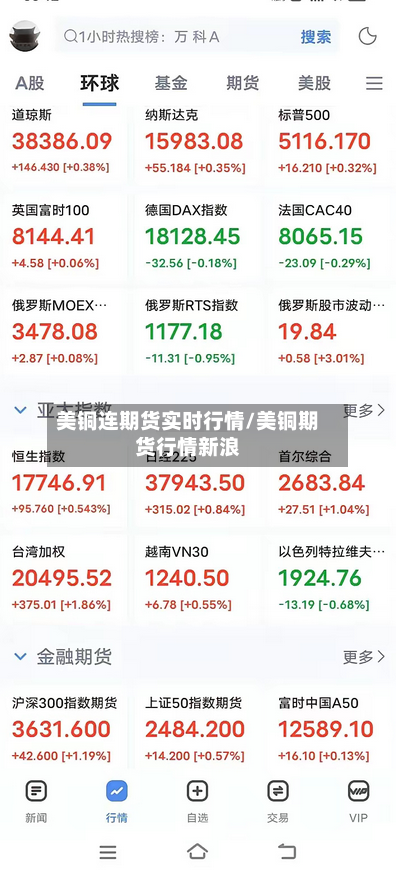 美铜连期货实时行情/美铜期货行情新浪-第2张图片