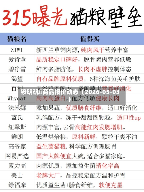 铵明矾	商品报价动态（2026-05-03）