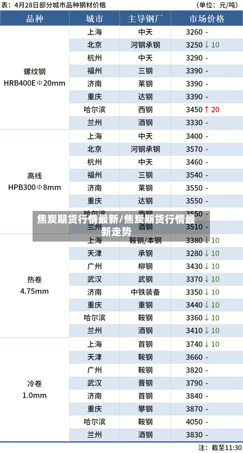 焦炭期货行情最新/焦炭期货行情最新走势