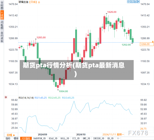 期货pta行情分析(期货pta最新消息)