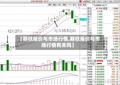【期权报价与市场行情,期权报价与市场行情有关吗】-第2张图片