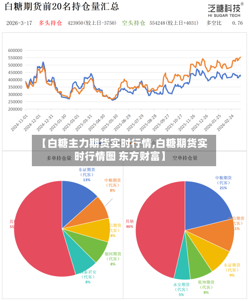 【白糖主力期货实时行情,白糖期货实时行情图 东方财富】