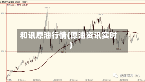 和讯原油行情(原油资讯实时)