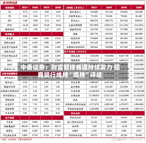 中泰证券：财富管理赛道持续发力 招商银行维持“增持”评级-第2张图片