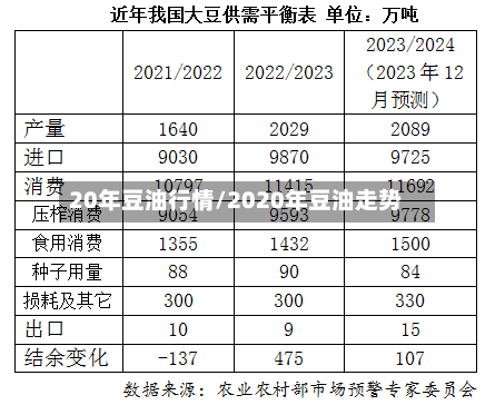 20年豆油行情/2020年豆油走势