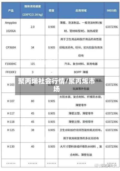 聚丙烯社会行情/聚丙烯市场