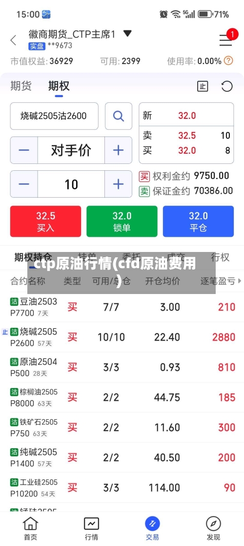 ctp原油行情(cfd原油费用)