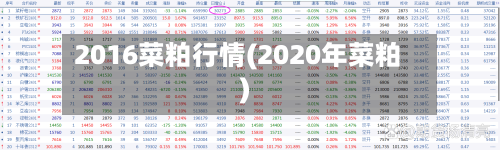 2016菜粕行情(2020年菜粕)