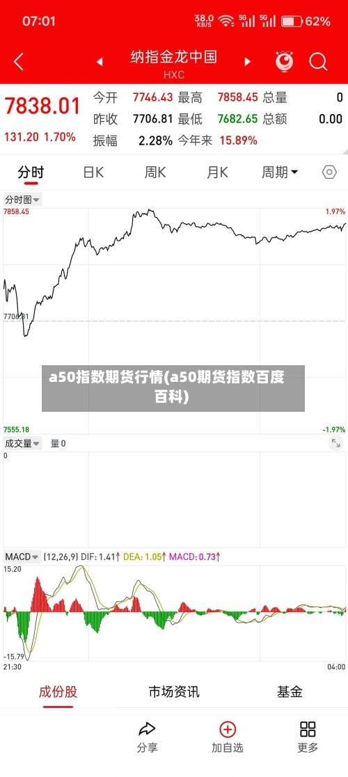 a50指数期货行情(a50期货指数百度百科)