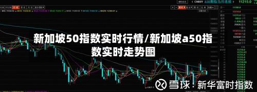 新加坡50指数实时行情/新加坡a50指数实时走势图
