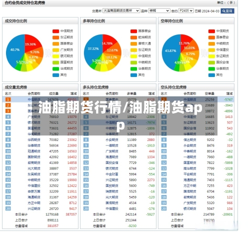油脂期货行情/油脂期货app-第2张图片