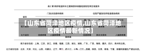 【山东省菏泽地区疫情,山东省菏泽地区疫情最新情况】