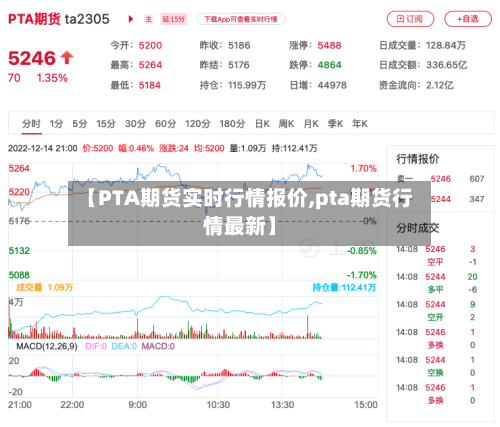 【PTA期货实时行情报价,pta期货行情最新】-第2张图片