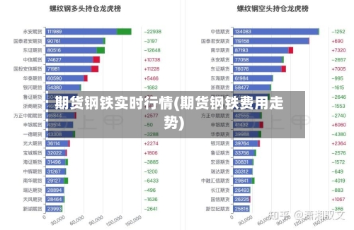 期货钢铁实时行情(期货钢铁费用走势)