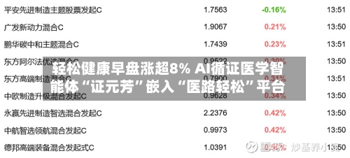 轻松健康早盘涨超8% AI循证医学智能体“证元芳”嵌入“医路轻松	”平台-第3张图片