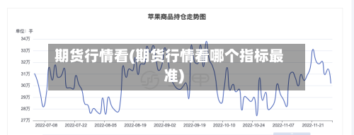 期货行情看(期货行情看哪个指标最准)-第2张图片