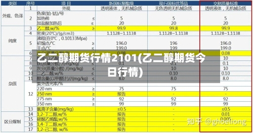 乙二醇期货行情2101(乙二醇期货今日行情)