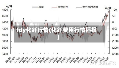 fdy化纤行情(化纤费用行情播报)-第2张图片