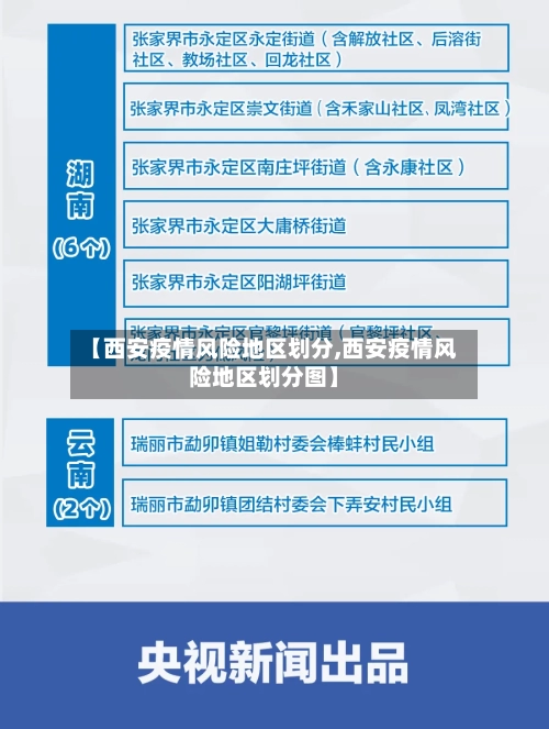 【西安疫情风险地区划分,西安疫情风险地区划分图】