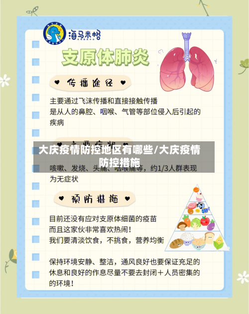 大庆疫情防控地区有哪些/大庆疫情防控措施-第2张图片