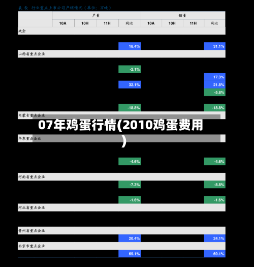 07年鸡蛋行情(2010鸡蛋费用)