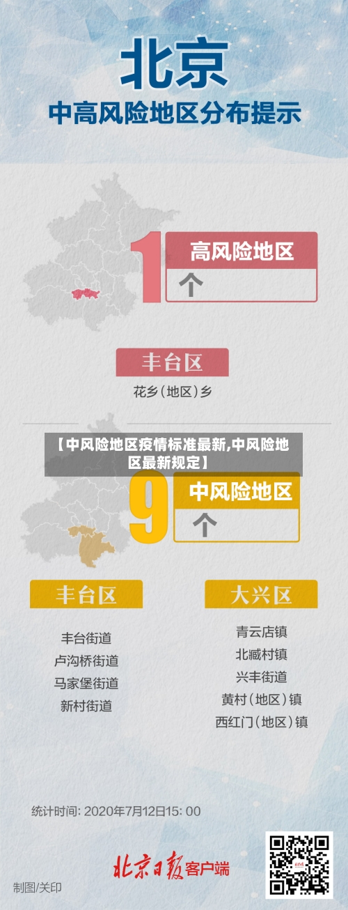 【中风险地区疫情标准最新,中风险地区最新规定】