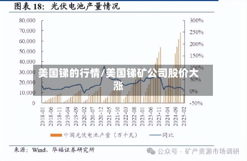美国锑的行情/美国锑矿公司股价大涨