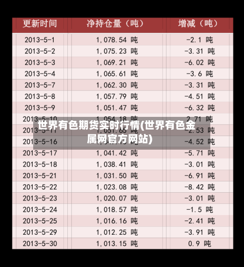 世界有色期货实时行情(世界有色金属网官方网站)