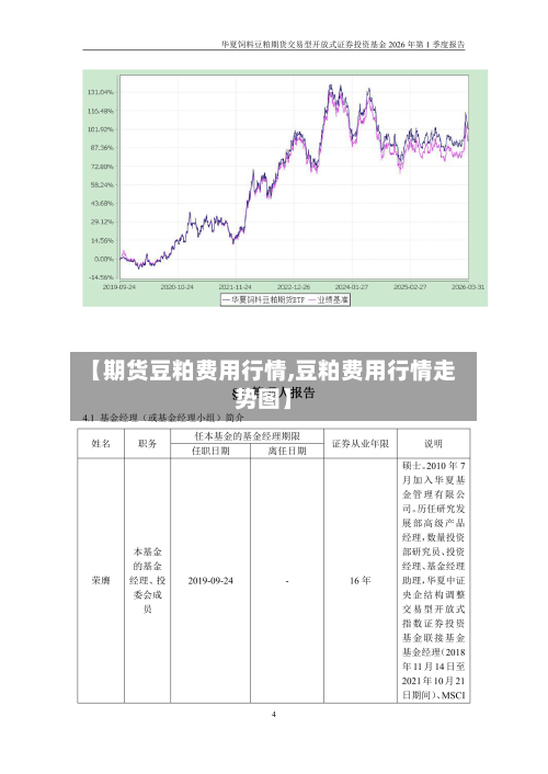 【期货豆粕费用行情,豆粕费用行情走势图】