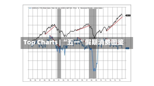 Top Charts | “五一”假期消费图鉴-第2张图片