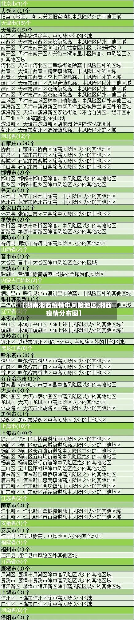 【湖南湘西疫情中风险地区,湘西疫情分布图】
