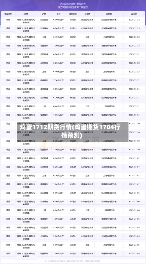 鸡蛋1712期货行情(鸡蛋期货1704行情预测)