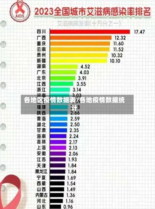 各地区疫情数据表/各地疫情数据统计