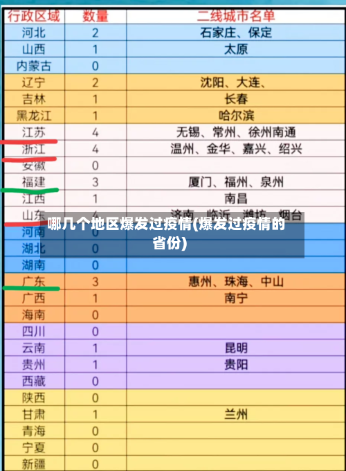 哪几个地区爆发过疫情(爆发过疫情的省份)
