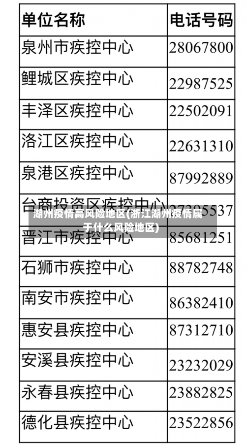 湖州疫情高风险地区(浙江湖州疫情属于什么风险地区)-第3张图片