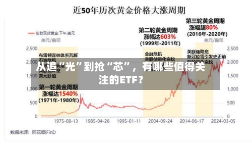 从追“光	”到抢“芯”	，有哪些值得关注的ETF？-第2张图片