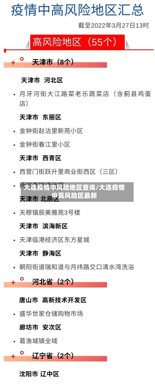 大连疫情中风险地区查询/大连疫情中高风险区最新-第2张图片