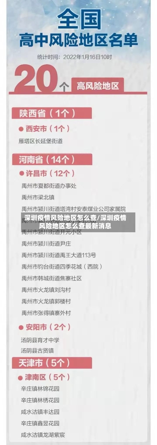 深圳疫情风险地区怎么查/深圳疫情风险地区怎么查最新消息