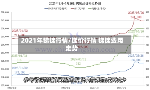2021年锑锭行情/锑价行情 锑锭费用走势