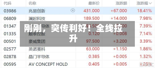 刚刚	，突传利好！全线拉升-第2张图片
