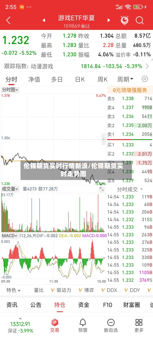 伦锡期货实时行情新浪/伦锡期货实时走势图