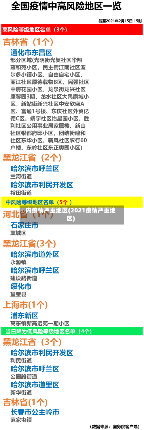 囯内疫情严重地区(2021疫情严重地区)