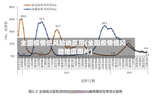 全国疫情低风险地区图(全国疫情低风险地区图片)