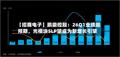 【招商电子】鹏鼎控股：26Q1业绩超预期，光模块SLP望成为新增长引擎