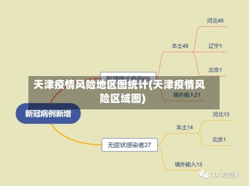 天津疫情风险地区图统计(天津疫情风险区域图)