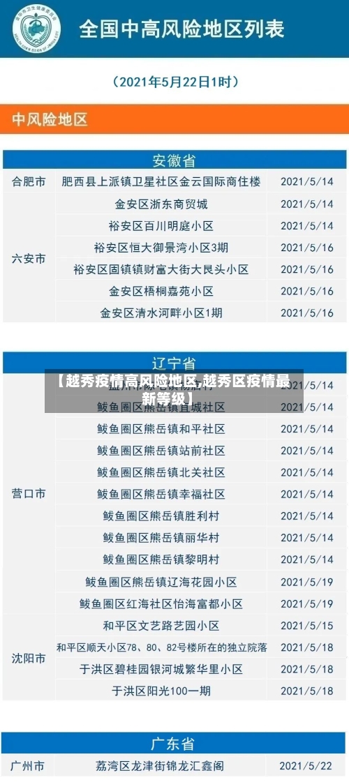 【越秀疫情高风险地区,越秀区疫情最新等级】