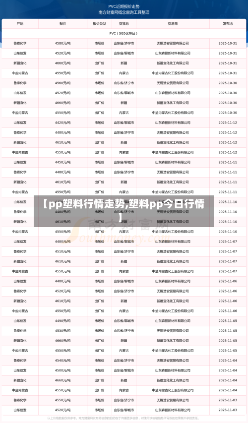【pp塑料行情走势,塑料pp今日行情】